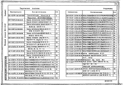 Состав альбома. Типовой проект 251-4-55.87Альбом 6 Изделия заводского изготовления