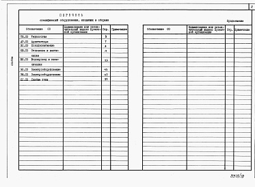 Состав альбома. Типовой проект У.810-1-38.92Альбом 17 Часть 1.  ПРОИЗВОДСТВЕННО-ВСПОМОГАТЕЛЬНЫЕ И БЫТОВЫЕ ПОМЕЩЕНИЯ. Спецификации оборудования (вариант конструкций в полном железобетонном каркасе)