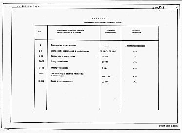 Состав альбома. Типовой проект 805-3-90.13.87Альбом 3. Спецификации оборудования.           