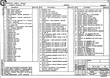 Состав альбома. Типовой проект 409-21-53.92Альбом 2 Часть 1 Производственный корпус. Архитектурные решения. Конструкции металлические  Часть 2 Конструкции металлические