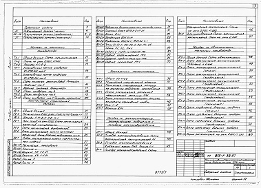 Состав альбома. Типовой проект 813-1-38.87Альбом 1  Общая пояснительная записка. Технология производства. Архитектурно-строительные решения. Конструкции металлические. Электроснабжение, электроосвещение и силовое электрооборудование. Автоматизация технологии производства 