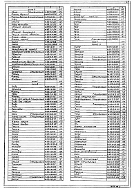 Состав альбома. Типовой проект 902-2-380.84Альбом 6 Нестандартизированное оборудование. Илосос. Часть 1 и часть 2 
