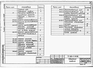 Состав альбома. Типовой проект 901-1-48.86Альбом 2 Изделия