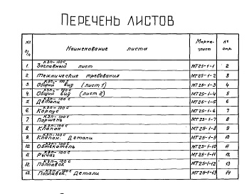 Состав альбома. Серия ВС-02-29 КлапаныВыпуск 1 Клапан запорный на Ру 2,5 ; Ду 100 мм. Сварное исполнение