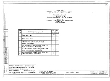 Состав альбома. Типовой проект 111-88-5/74Альбом 3 Отопление и вентиляция ниже отм. 0 (часть 02)