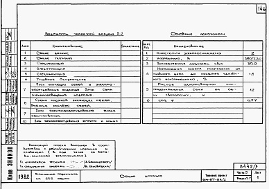 Состав альбома. Типовой проект 164-87-118.2Альбом 3 Части 1.85, 2, 3, 4, 5, 6  Архитектурно-строительные чертежи, отопление и вентиляция, водоснабжение и канализация, электрооборудование, устройства связи и сигнализации на отм. выше 0.000
