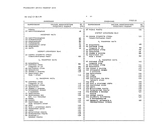 Состав альбома. Типовой проект 85-016/1.2Альбом 30 Смета СМ 1.84