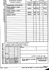 Состав альбома. Типовой проект 252-7-5.84Альбом 19 Ведомость потребности в материалах