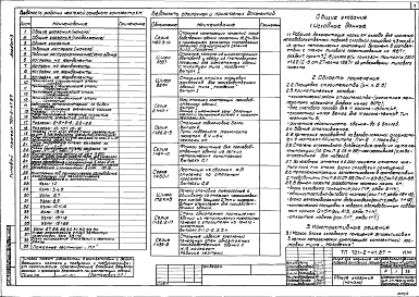Состав альбома. Типовой проект 701-2-41.87Альбом 3 Конструкции металлические