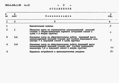 Состав альбома. Типовой проект 902-1-146.1.88Альбом 11 Сметы. Подземная часть