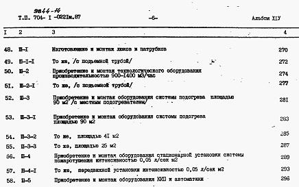 Состав альбома. Типовой проект 704-1-0221м.87Альбом 14 Сметы