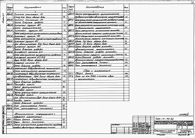Состав альбома. Типовой проект 409-14-70.88Альбом 4  Электрооборудование и электрическое освещение. Автоматизация и автоматическая пожарная сигнализация. Устройства связи и сигнализации.  Производственная часть. Часть 1 