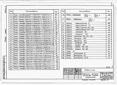 Состав альбома. Типовой проект 805-3-46.84Альбом 6. Примененный из 805-3-44.84 Изделия заводского изготовления и узлы. 