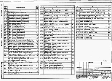 Состав альбома. Типовой проект 409-14-62.87Альбом 3 Отопление, вентиляция, водопровод и канализация. Установка автоматического пожаротушения. Производственная часть. Часть 2