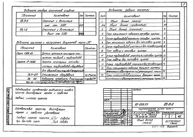 Состав альбома. Типовой проект 90-059.85Альбом 4 Отопление и вентиляция ниже отм. 0.000. Система отопления с чугунными радиаторами МС140 и стальными радиаторами РСГ2 (ОВ.01-2)