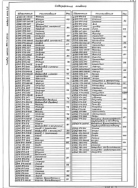 Состав альбома. Типовой проект 903-1-262.88Альбом 6 Применен из тп 903-1-260.88 Часть 1 Металлоконструкции технологические. Рабочие чертежи 