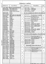 Состав альбома. Серия 5.903-12 БлокиВыпуск 3-7 Блок подачи мазуте к котлам БМВ-2х20,4-25. Рабочие чертежи