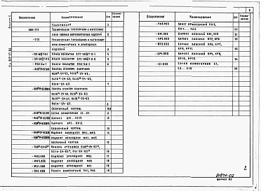 Состав альбома. Типовой проект 815-47.86Альбом 2 Строительные изделия.      
