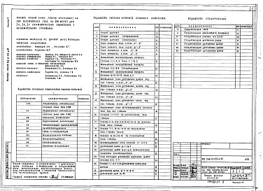 Состав альбома. Типовой проект 266-12-233м.84Альбом 0 Материалы для привязки и чертежи нулевого цикла 