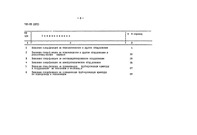 Состав альбома. Типовой проект 702-33Альбом 16 Заказные спецификации