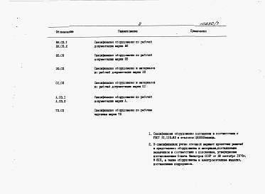 Состав альбома. Типовой проект 264-23-16.13.87Альбом 6 Спецификации оборудования.     