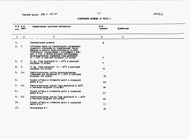 Состав альбома. Типовой проект 816-1-113.87Альбом 11 Сметы (части 1 и 2) 