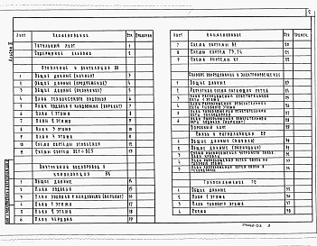 Состав альбома. Типовой проект 17-0138.89Альбом 3 Отопление и вентиляция, водопровод и канализация, газоснабжение, электрооборудование, устройства связи и сигнализации ниже и выше отм.0.000.
