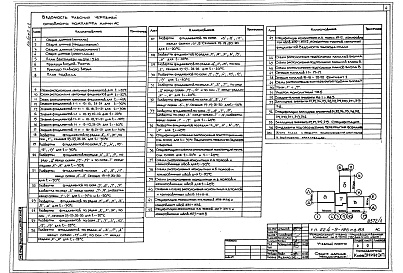 Состав альбома. Типовой проект 224-9-186пв.83Альбом 0 Часть 1, 2 Архитектурно-строительные чертежи ниже отм.0.000 (для строительства на просадочных грунтах; для строительства на подрабатываемых территориях)