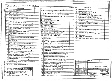 Состав альбома. Типовой проект 407-3-609.91Альбом 8 Конструкции металлические