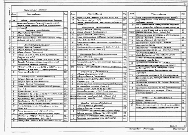 Состав альбома. Типовой проект 816-1-75.86Альбом 1 Общая пояснительная записка. Технология производства. Архитектурные решения. Конструкции железобетонные. Конструкции металлические. Внутренние водопровод и канализация. Отопление и вентиляция. Силовое электрооборудование. Автоматизация отопления