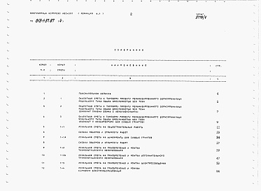 Состав альбома. Типовой проект 813-1-37.87Альбом 4 Сметы