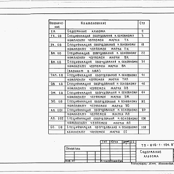 Состав фльбома. Типовой проект 816-1-105.87Альбом 9 Примененный из 816-1-104.87 Спецификации оборудования (вариант программы -1) 