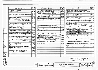 Состав альбома. Типовой проект 264-20-61Альбом 1 Архитектурно-строительная, санитарно-техническая и электротехническая части     