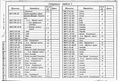Состав альбома. Типовой проект 407-1-95.91Альбом 4 Нестандартизированные изделия     