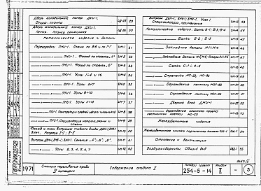 Состав альбома. Типовой проект 254-5-14Альбом 2 Изделия заводского изготовления. Детали по архитектурно-строительной и санитарно-технической частям