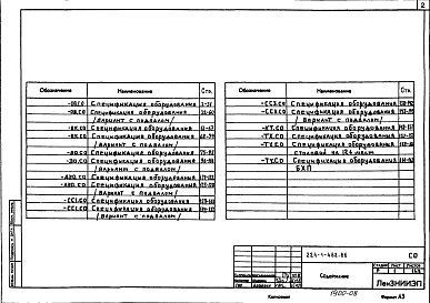 Состав альбома. Типовой проект 224-1-482.86Альбом 6 Спецификации оборудования