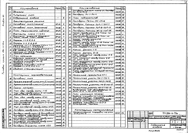 Состав альбома. Типовой проект 284-4-75МАльбром 0 Материалы для привязки нулевого цикла