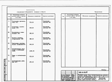 Состав альбома. Типовой проект 409-14-59.87Альбом 5 Спецификации оборудования. Пристройка административно-бытовых помещений. Часть 2