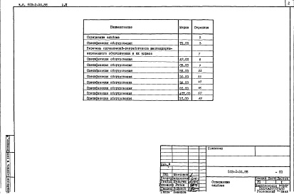 Состав альбома. Типовой проект 503-2-34.88Альбом 3 Спецификации оборудования    