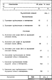 Состав альбома. Шифр 5ПДИ Санитарно-техническиеАльбом 1 Рабочие чертежи Часть 1,2