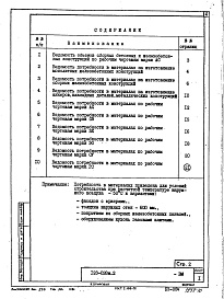 Состав альбома. Типовой проект 123-028м.2Альбом 22 Ведомости потребности в материалах