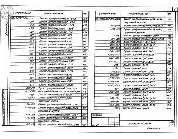 Состав альбома. Типовой проект 903-1-289.91Альбом 13 Часть 1  Строительные изделия  
