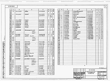 Состав альбома. Типовой проект 264-12-189Альбом 4 Механическое оборудование сцены. Часть 1
