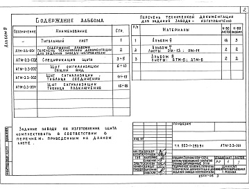 Состав альбома. Типовой проект 903-1-293.91Альбом 9 Щит сигнализации. ЗАдание заводу-изготовителю