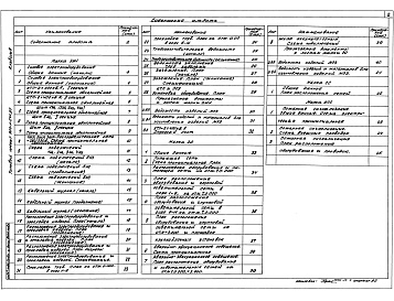 Состав альбома. Типовой проект 903-1-245.87Альбом 8  Силовое электрооборудование. Электрическое освещение. Связь и сигнализация. Чертежи монтажной зоны