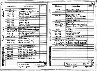 Состав альбома. Типовой проект 812-1-112.87Альбом 2 Конструкции железобетонные заводского изготовления