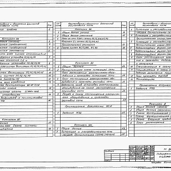 Состав фльбома. Типовой проект 805-3-105.89Альбом 2 Отопление и вентиляция. Воздухоснабжение. Внутренние водопровод и канализация. Электрическое освещение. Силовое электрооборудование. Автоматизация производства