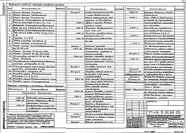 Состав альбома. Типовой проект 416-9-50.88Альбом 4 Отопление и вентиляция. Внутренние водопровод и канализация
