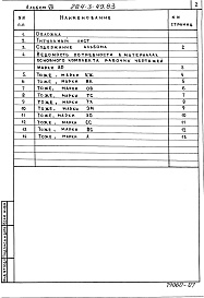 Состав альбома. Типовой проект 284-3-49.83Альбом 7 Ведомости потребности в материалах