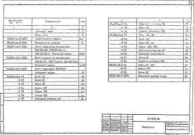 Состав альбома. Шифр РК8201-88 ПлитыАльбом 1 Рабочие чертежи